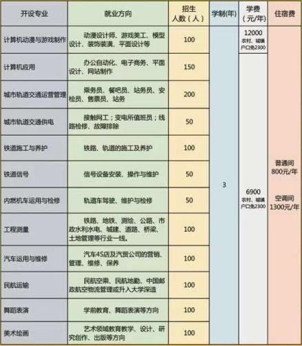 石家莊通用交通學(xué)校有哪些可報專業(yè)？   