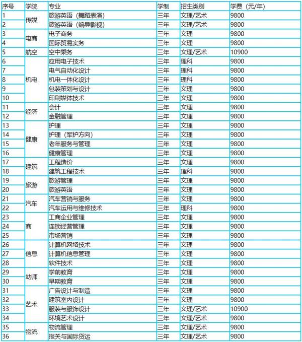 恒星?？茖I(yè)