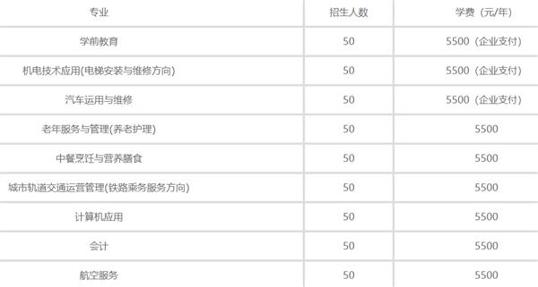 秦皇島渤?？萍贾械葘I(yè)學(xué)校2020年招生計(jì)劃