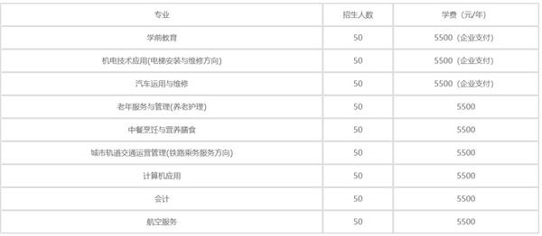秦皇島渤?？萍贾械葘I(yè)學(xué)校2020年學(xué)費(fèi)