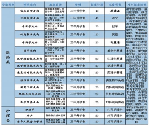 學(xué)口腔醫(yī)學(xué)專(zhuān)業(yè)哪個(gè)學(xué)校好？   