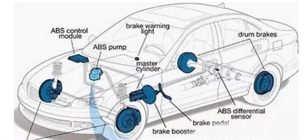 你了解汽車ABS系統(tǒng)嗎？衡水市職教中心來為你解答！