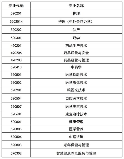 滄州醫(yī)學(xué)高等?？茖W(xué)校2022年單招招生簡(jiǎn)章