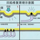 汽車凹陷修復(fù)、玻璃修復(fù)、大燈翻新班