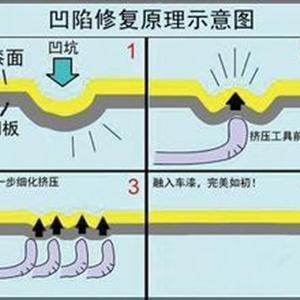 汽車凹陷修復(fù)、玻璃修復(fù)、大燈翻新班
