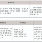 三年制中職專業(yè)（升學、就業(yè)、留學方向）