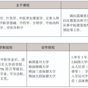 三年制中職專業(yè)（升學(xué)、就業(yè)、留學(xué)方向）