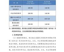 2021年河北高考分?jǐn)?shù)線公布！一分一檔統(tǒng)計表公布！