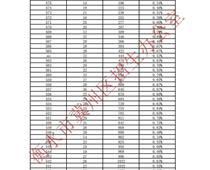 2023年衡水市冀州區(qū)中考一分一檔統計表（含優(yōu)惠分）