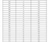 2023年濟(jì)南市萊蕪區(qū)、鋼城區(qū) 九年級學(xué)業(yè)水平考試成績分段表