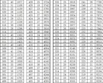 2023年遷安市中考成績（含優(yōu)惠）一分一檔統計表