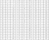 河北邢臺(tái)中考成績一分一檔公布